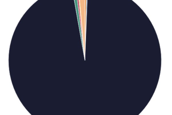 cryptomarkets darknet