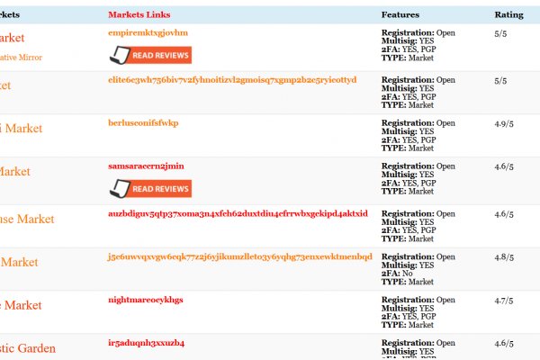 darkmarkets