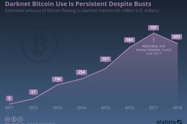 darknet market lists